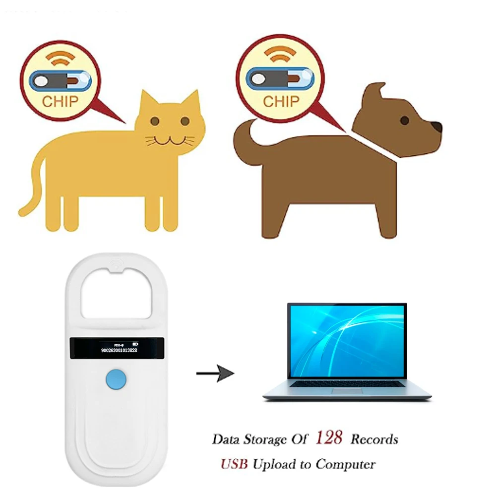 Leitor de identificação de ani - Pet Supplies Online avaliação e preço
